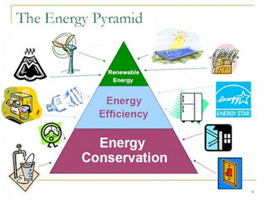 energy2
